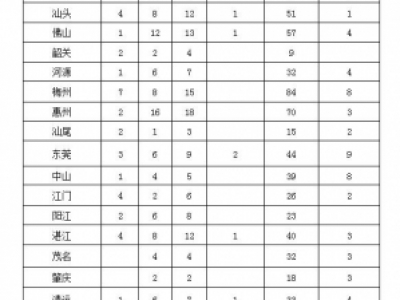 44.1萬(wàn)余件環(huán)境舉報(bào)案件噪聲擾民問(wèn)題排第2位
