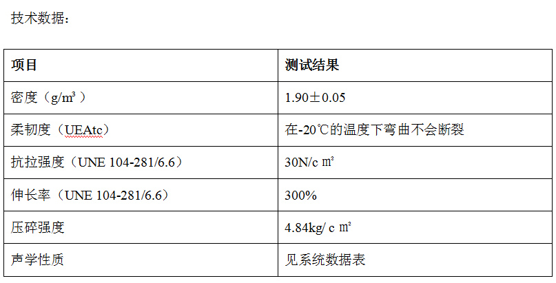 西班牙進口Tecsound35/50/70隔音氈(圖1) 西班牙進口Tecsound35/50/70隔音氈(圖1)
