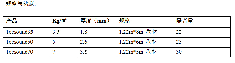 西班牙進口Tecsound35/50/70隔音氈(圖2) 西班牙進口Tecsound35/50/70隔音氈(圖2)