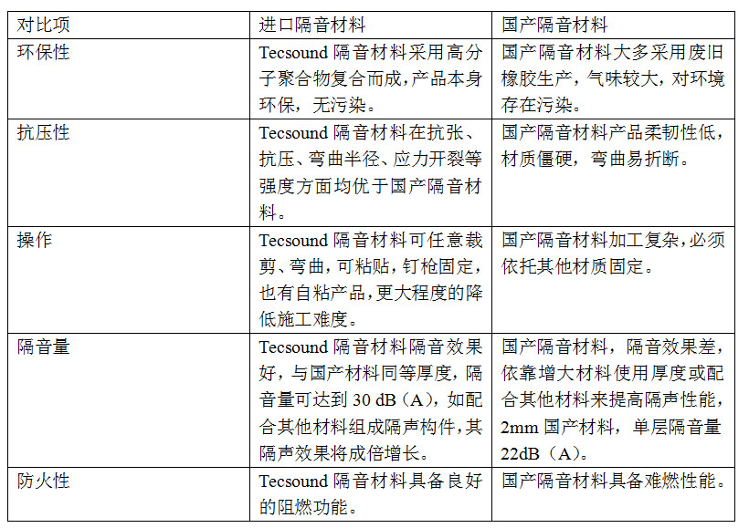 西班牙進口Tecsound35/50/70隔音氈(圖3) 西班牙進口Tecsound35/50/70隔音氈(圖3)