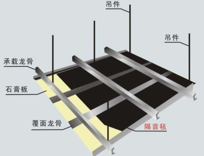 XH系列隔音氈(圖5) 吊頂施工示意圖.jpg
