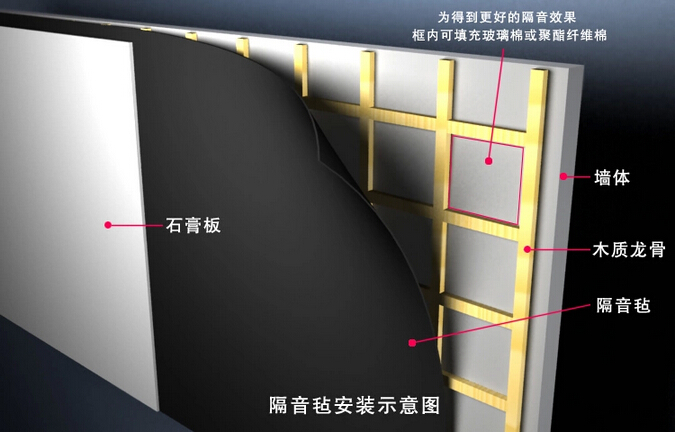 XH系列隔音氈(圖4) 隔音氈安裝示意圖.jpg
