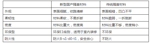 XH系列隔音氈(圖6)  XH系列隔音氈(圖6)
