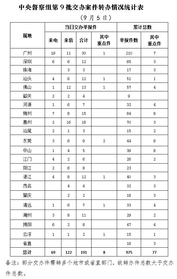 44.1萬余件環(huán)境舉報(bào)案件噪聲擾民問題排第2位(圖1) 44.1萬余件環(huán)境舉報(bào)案件噪聲擾民問題排第2位(圖1)
