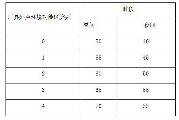 冷卻塔噪聲治理方案(圖2) 冷卻塔噪聲治理方案(圖2)