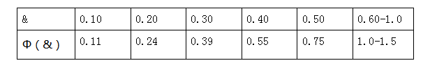 冷卻塔噪聲治理方案(圖10) 冷卻塔噪聲治理方案(圖10)